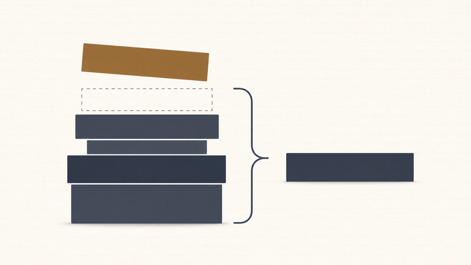 Five stacked work blocks of different sizes feeding into a single bracket, one detached and floating.