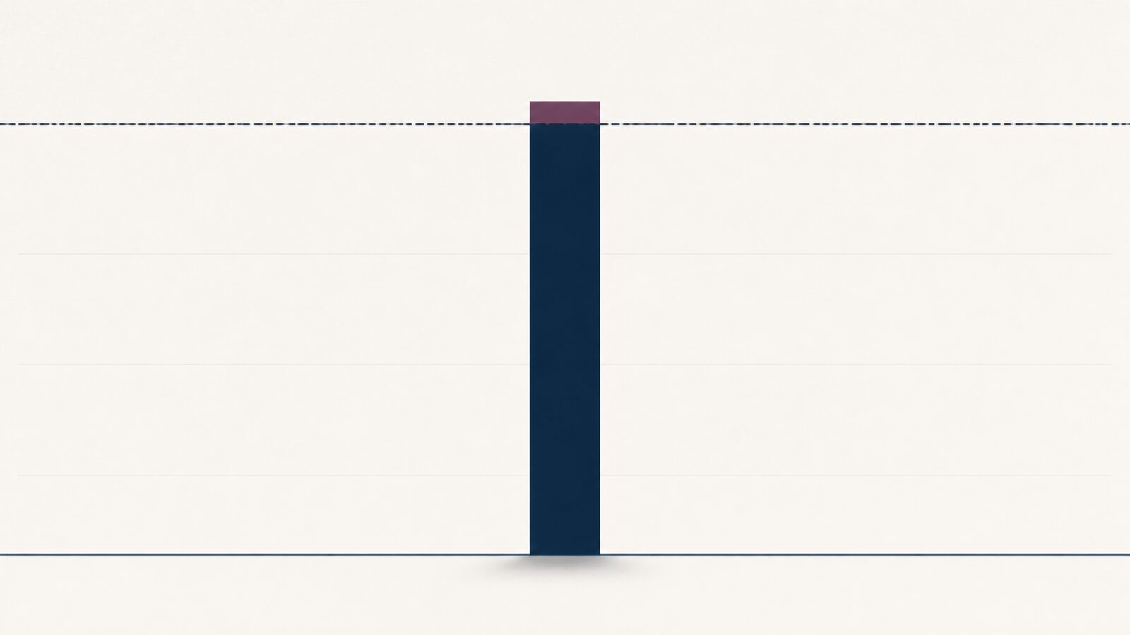 A single measured column rising just past a horizontal threshold line, its overshoot marked in plum on warm off-white.