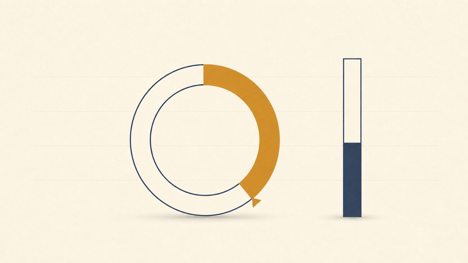 A pie chart filling partway as a cost-to-complete estimate sets the slice, with a contract-value bar beside it.