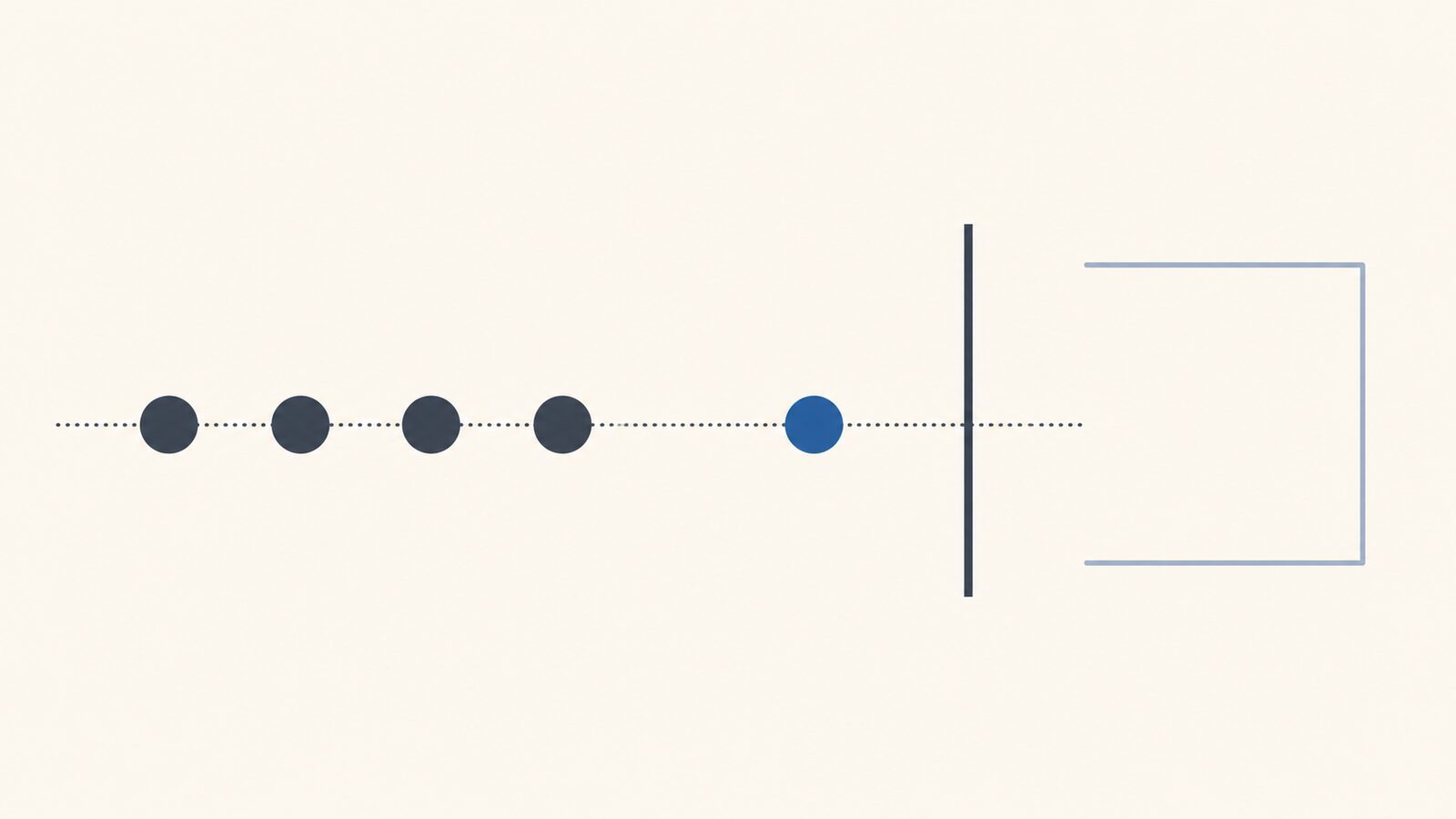 Submission markers reach a cycle-close deadline gate; one lags behind in cobalt, keeping the WIP schedule from closing.