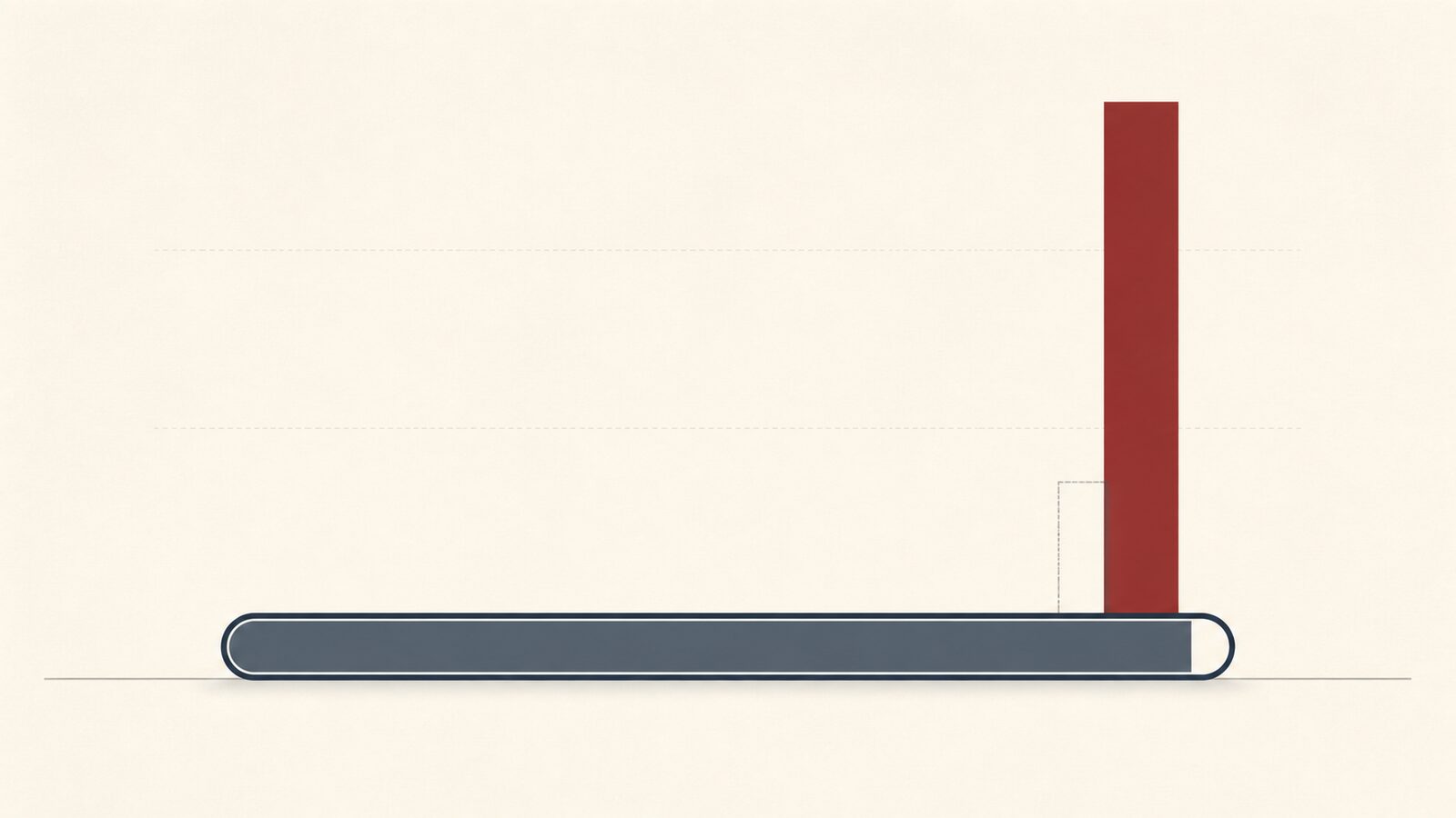 A near-complete job's progress bar with one tall underbilling block still growing at its end, in a single deep-red accent.