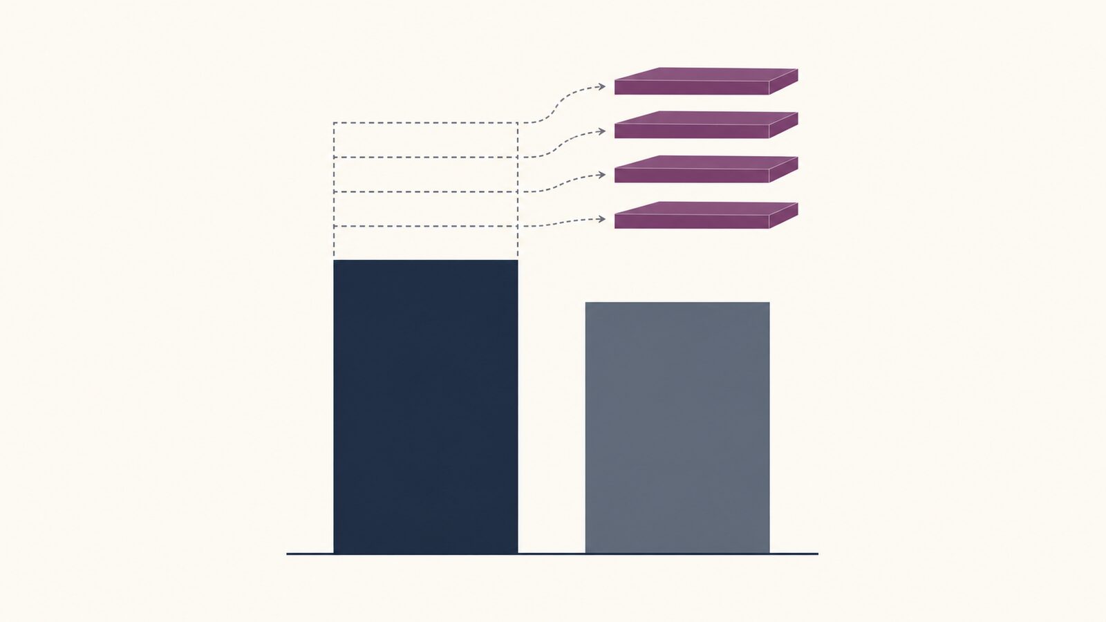 A tall working-capital bar shrinking to a shorter adjusted bar as discounted asset slices lift away.